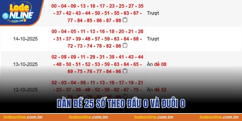 Dàn đề 25 số theo đầu đuôi 0